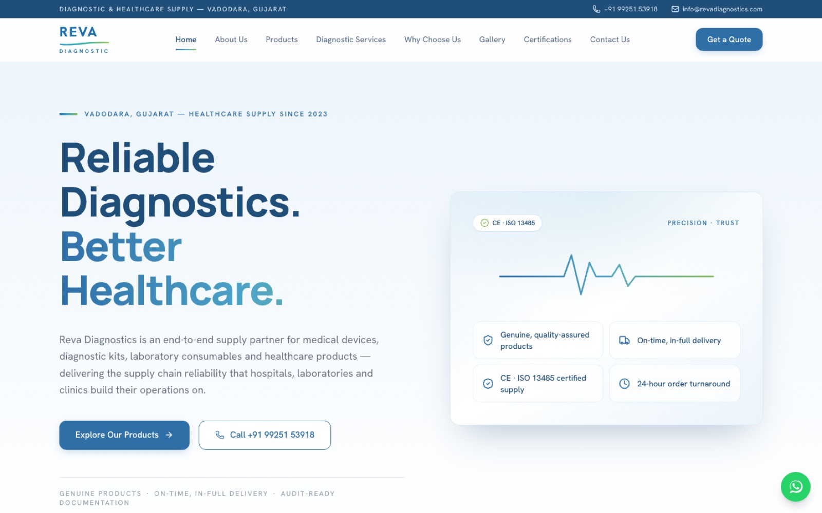 Reva Diagnostics — Medical devices & diagnostics